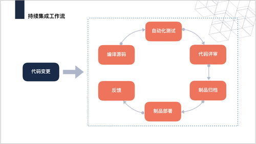 基于Coding制品库的PHP项目持续集成实践